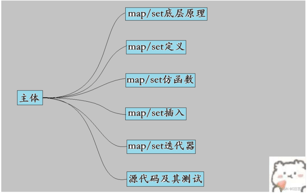 C++实现map和set封装详解-牛翰网