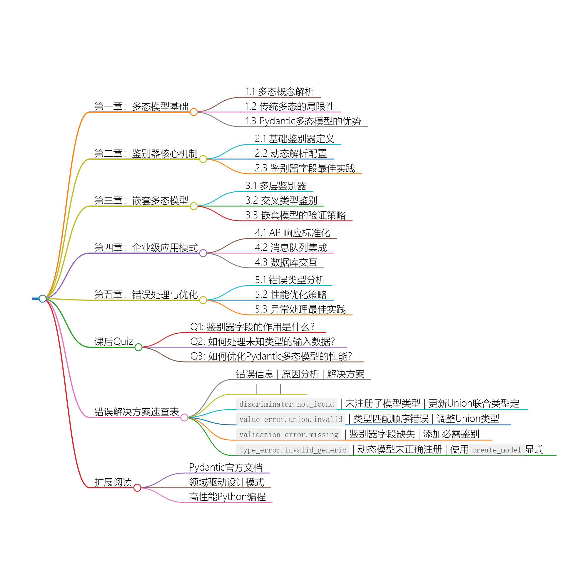 Pydantic多态模型：用鉴别器构建类型安全的API接口-牛翰网
