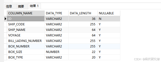 Oracle中的ALL_TAB_COLUMNS视图语句详解-牛翰网