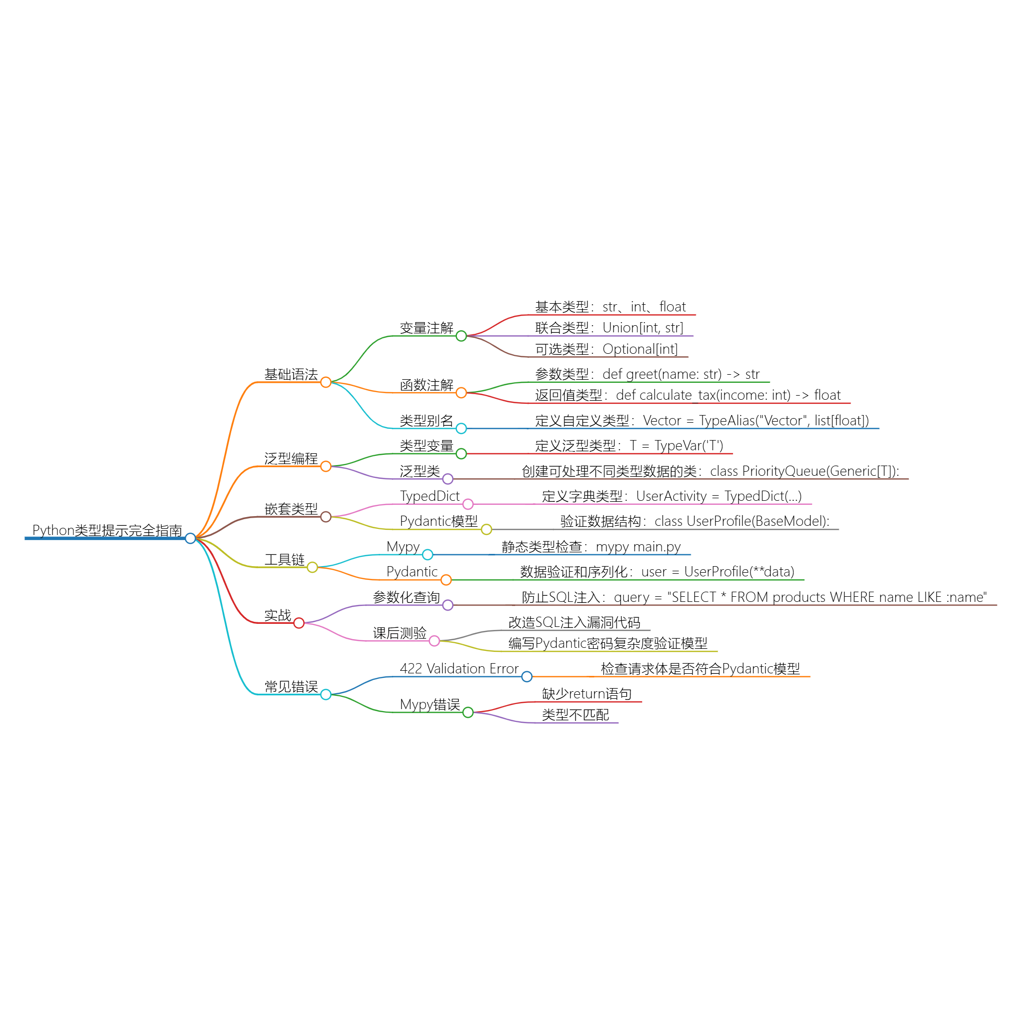 Python类型提示完全指南：用类型安全重构你的代码，提升10倍开发效率-牛翰网