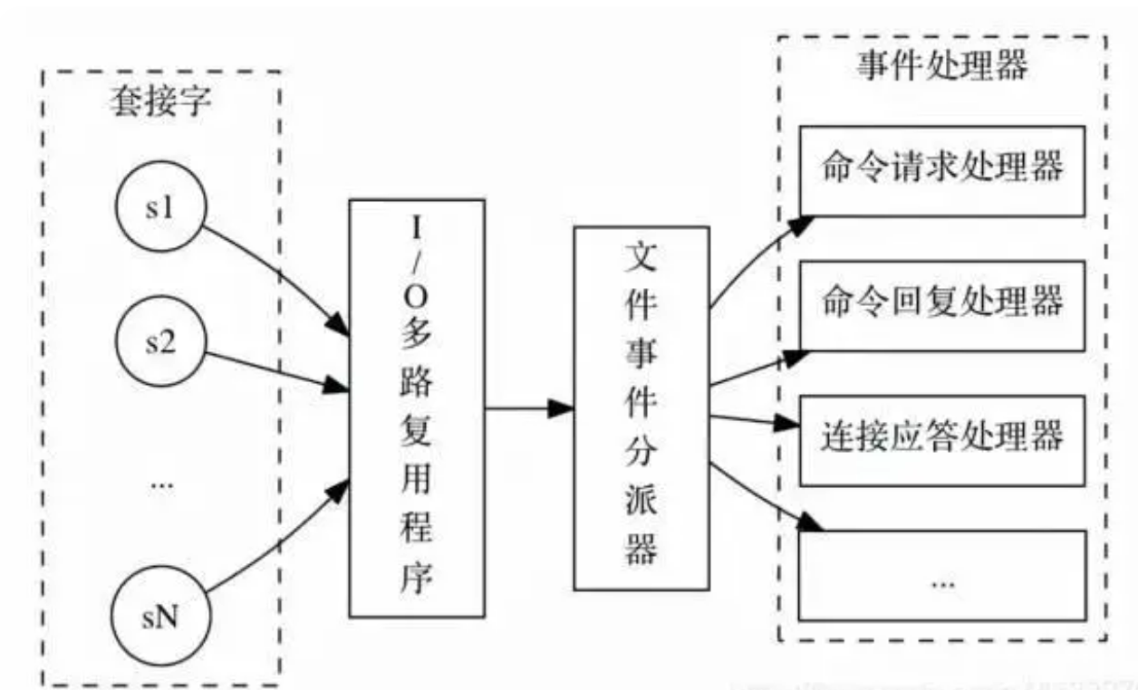 Redis究竟为什么这么快？-牛翰网