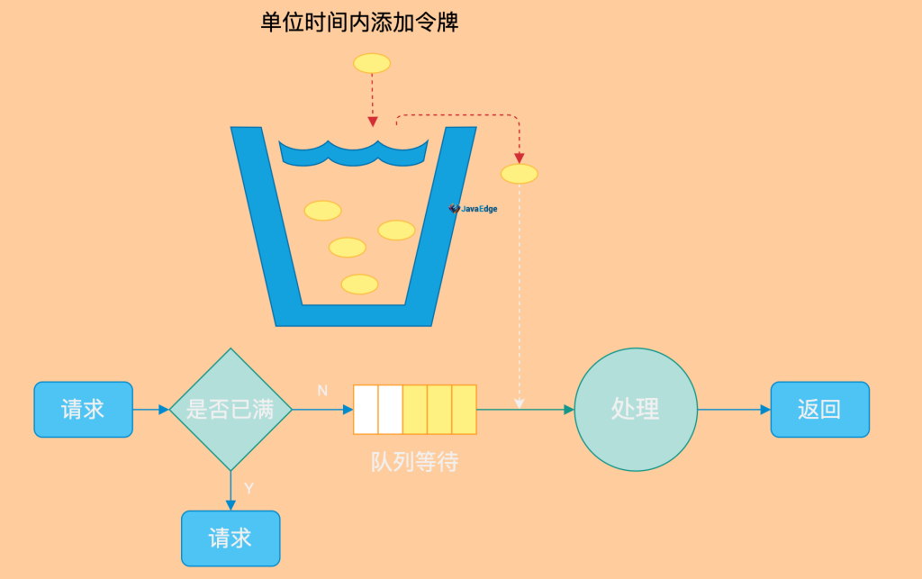 SpringCloudGateway限流原理与实践-牛翰网
