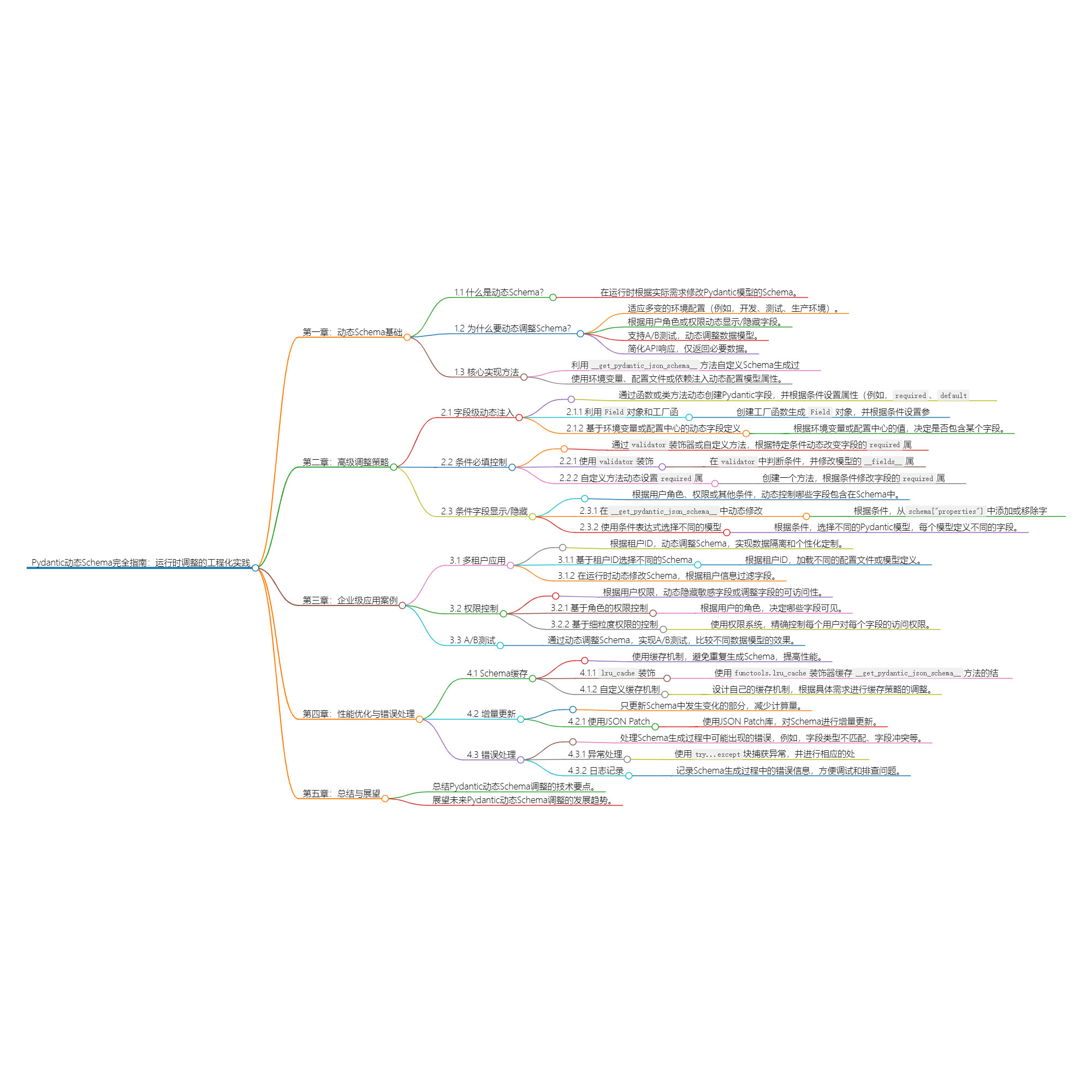 FastAPI Pydantic动态调整Schema-牛翰网