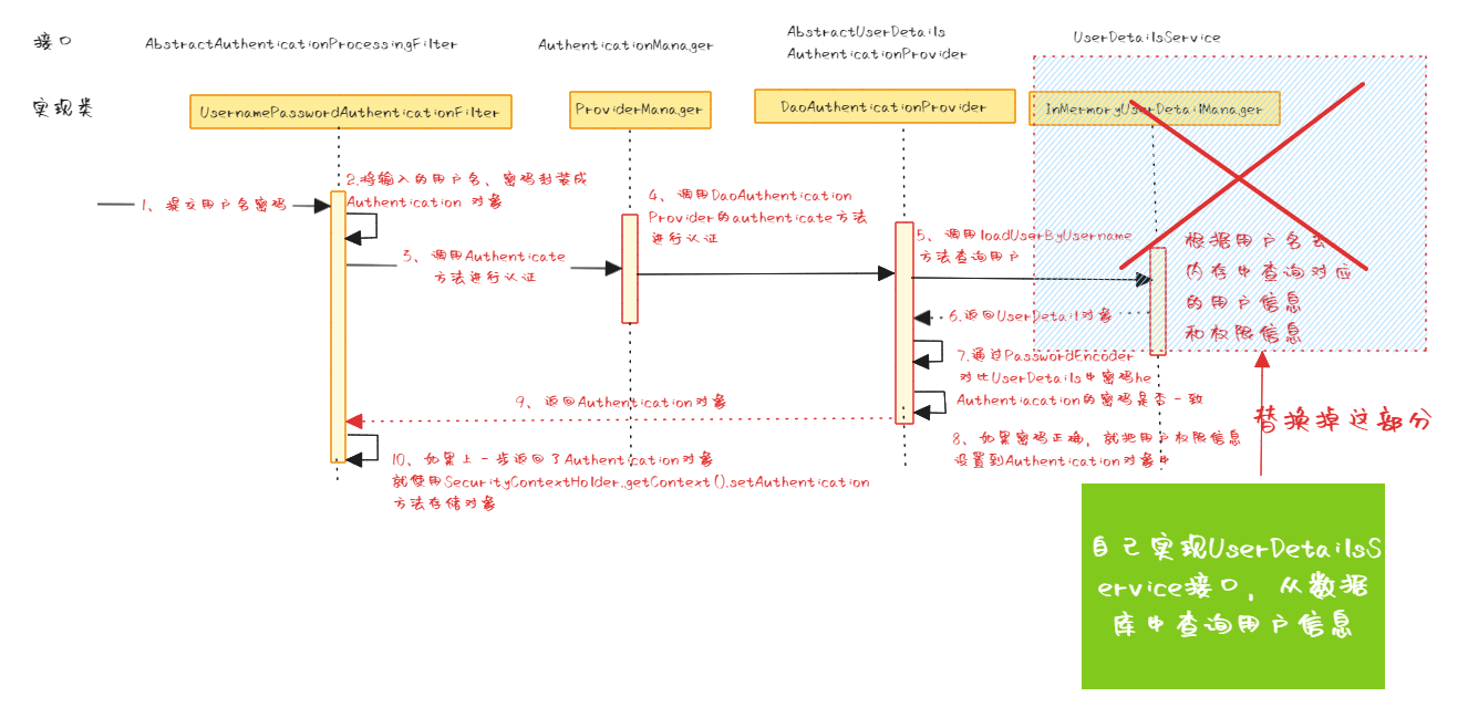 SpringBoot3整合SpringSecurity6(三)基于数据库的用户认证-牛翰网