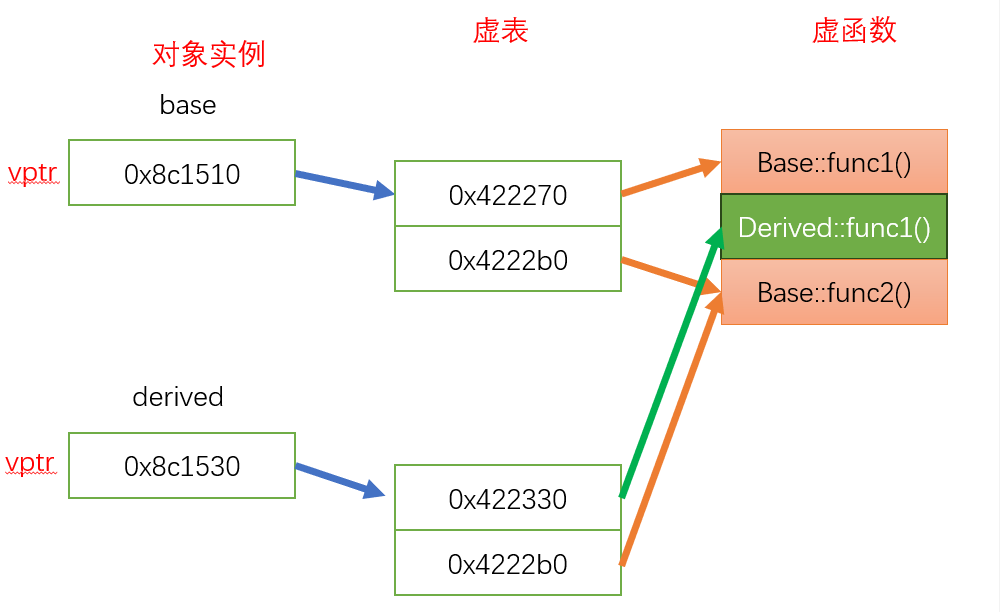 C++中虚表是什么意思(概念及示例)-牛翰网
