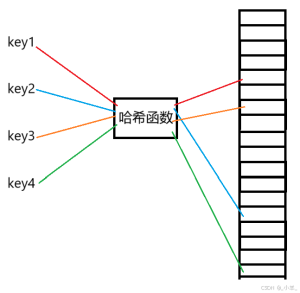一文详细讲解C++精妙的哈希算法-牛翰网