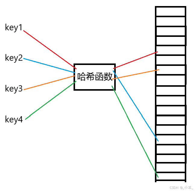 一文详细讲解C++精妙的哈希算法-牛翰网