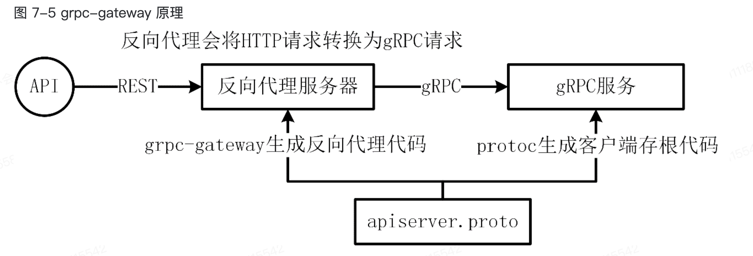 【Golang】实现一个 HTTP 反向代理服务器-牛翰网