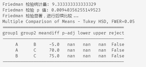比较检验：找出最佳机器学习模型-牛翰网