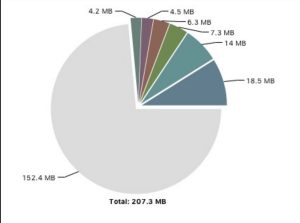 性能瓶颈诊断：我们是如何揪出 Dubbo 大对象传输这个“幕后黑手”？-牛翰网