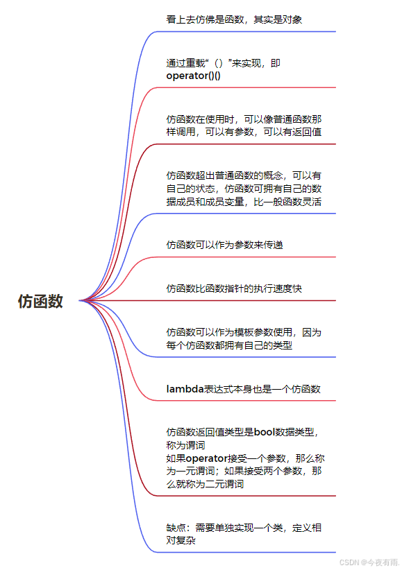 一文详解C++仿函数-牛翰网