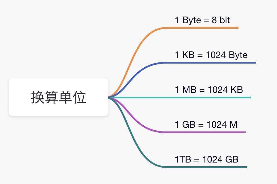 Java 面试汇总 01 – Java 基础-牛翰网