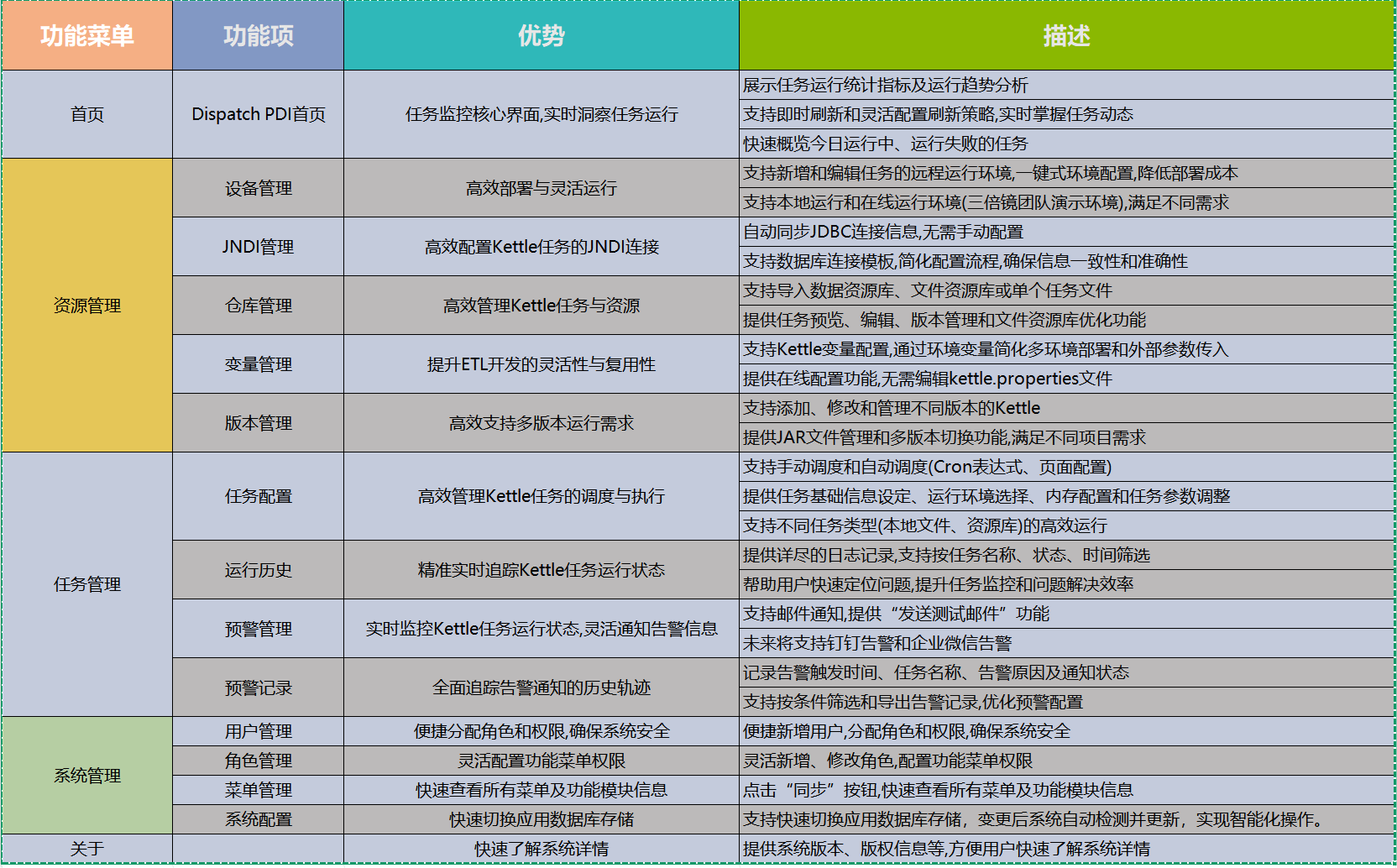 DPDI(Dispatch PDI)kettle调度管理平台之介入前后的对比剖析-牛翰网