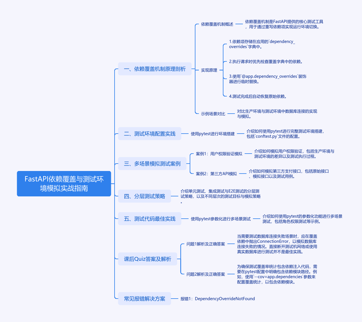FastAPI依赖覆盖与测试环境模拟-牛翰网