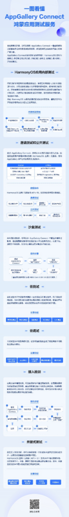 一图看懂AppGallery Connect鸿蒙应用测试服务上传需求-牛翰网