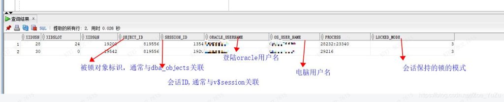 查询Oracle数据库表是否被锁的实现方式-牛翰网