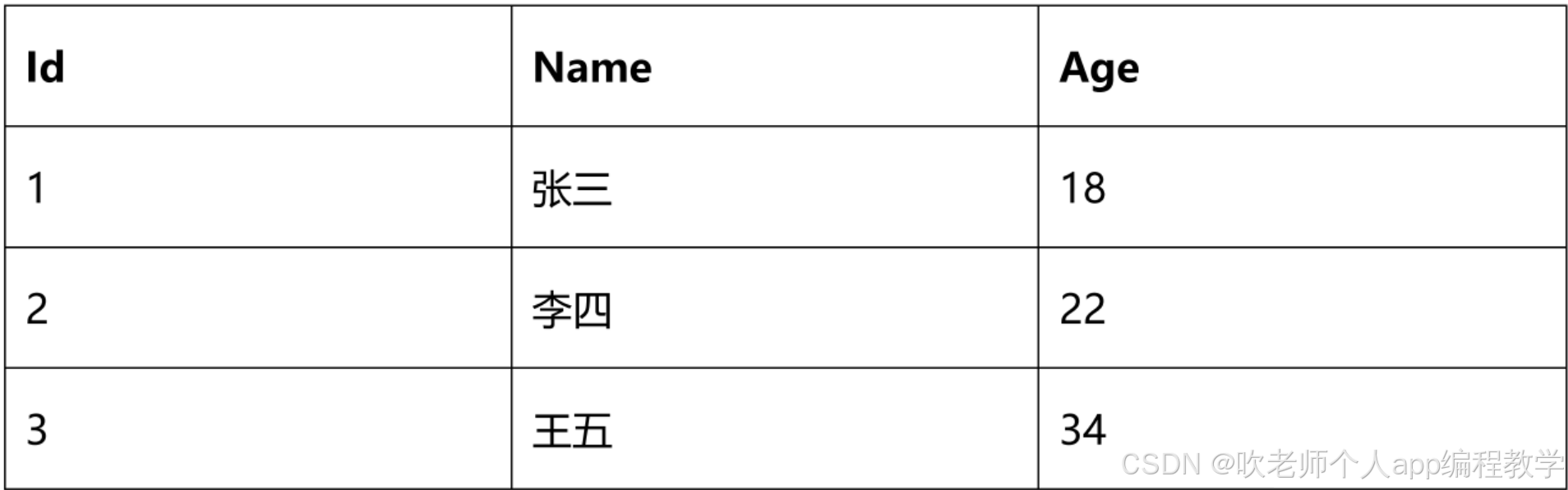 clickhouse介绍、安装、数据类型、sql操作-牛翰网