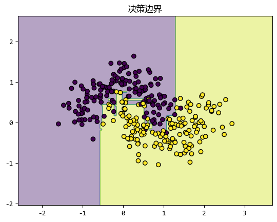 集成学习双雄：Boosting和Bagging简介-牛翰网