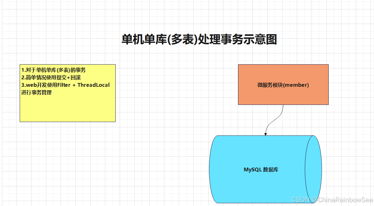11. SpringCloud Alibaba Seata 分布式事务处理的详细使用以及详细剖析-牛翰网