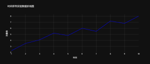 『Plotly实战指南』–在科学数据可视化中的应用(上)-牛翰网