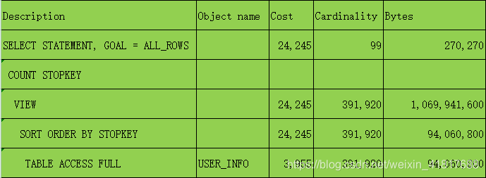 Oracle实现某表随机抽取数据(随机性抽取)-牛翰网