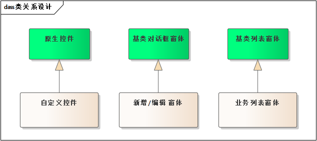 使用PySide6/PyQt6实现Python跨平台通用列表页面的基类设计-牛翰网