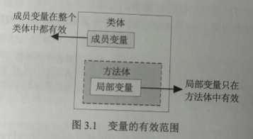 变量和常量-牛翰网