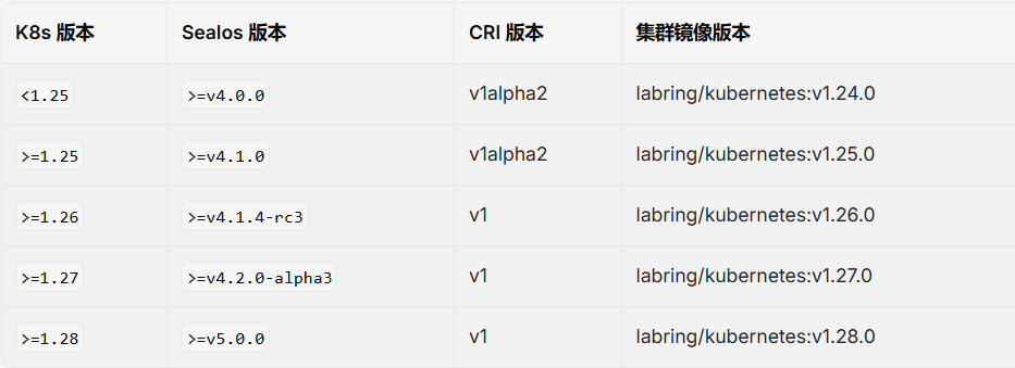 使用sealos快速搭建kubernetes集群！！！-牛翰网