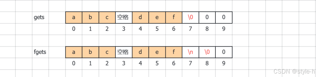 C++输入空格字符串的三种解决方法-牛翰网