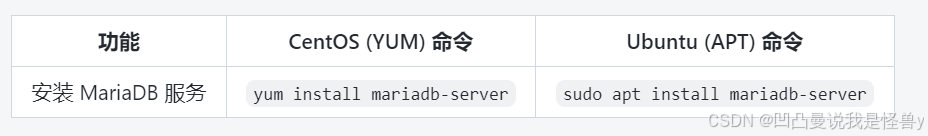 Ubuntu安装MariaDB的具体步骤记录-牛翰网