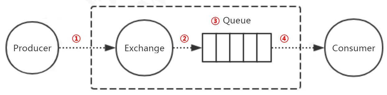 百万架构师第四十一课：RabbitMq：可靠性投递和实践经验｜JavaGuide-牛翰网