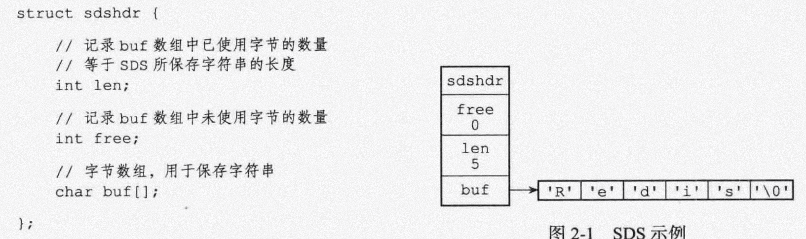 Redis数据结构与类型-牛翰网