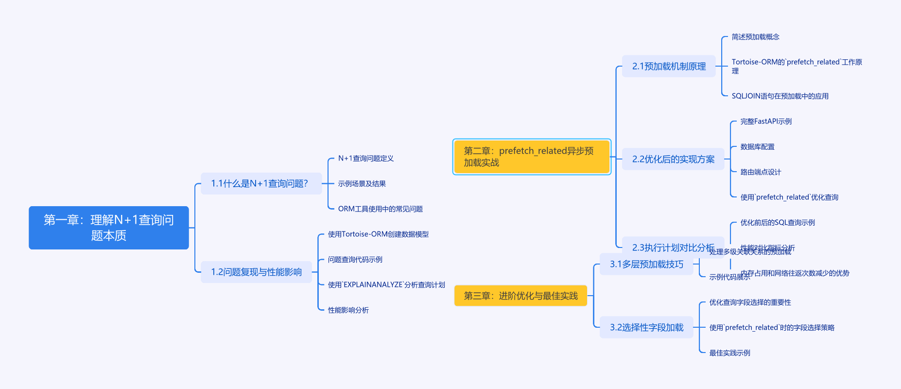 N+1查询：数据库性能的隐形杀手与终极拯救指南-牛翰网