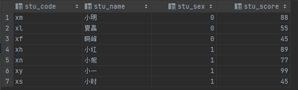 SQL中的CASE WHEN用法小结-牛翰网