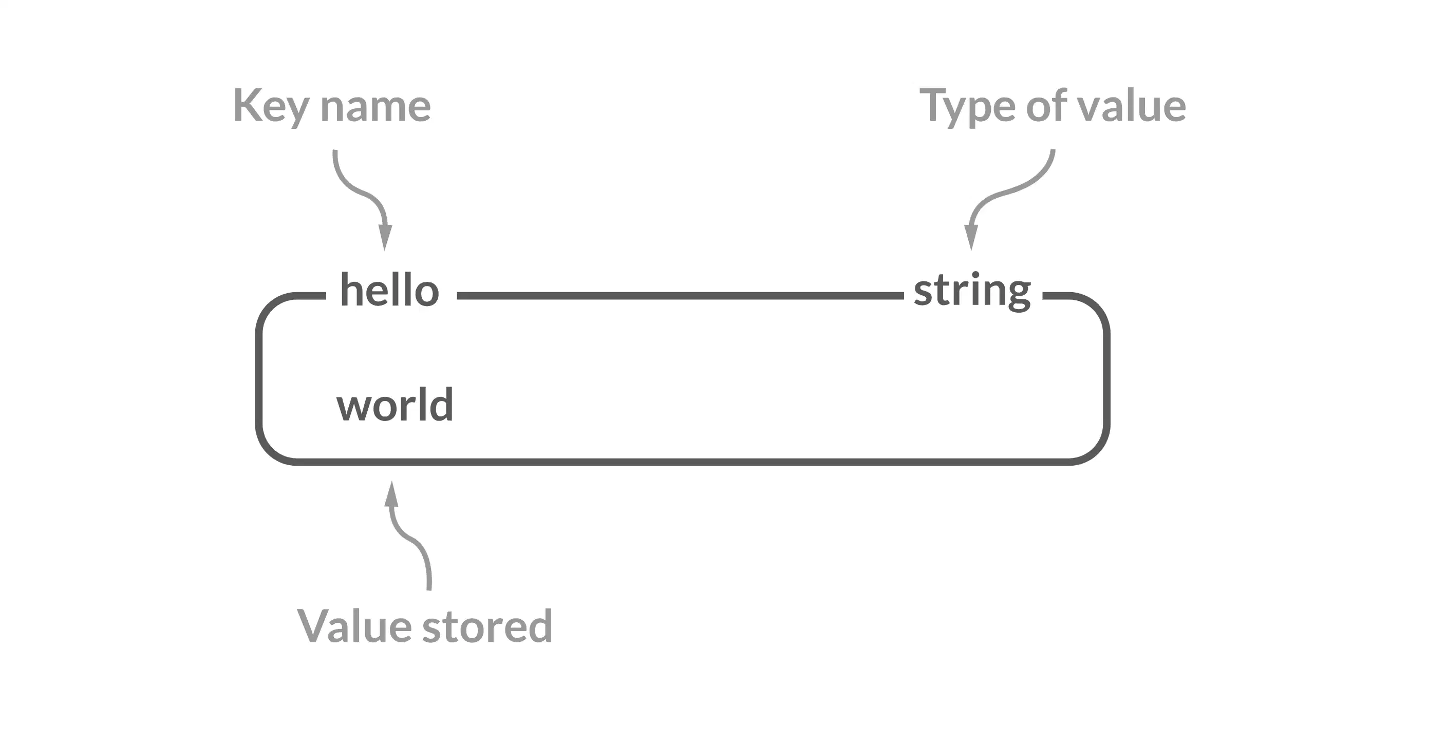 Redis数据结构之String-牛翰网