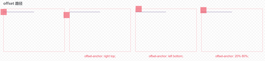 Web前端入门第 49 问：CSS offset 路径动画演示-牛翰网