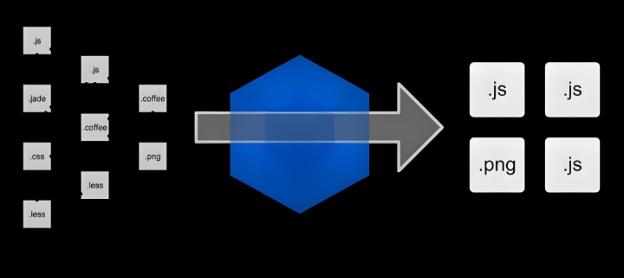webpack 中 chunks配置和使用详解-牛翰网