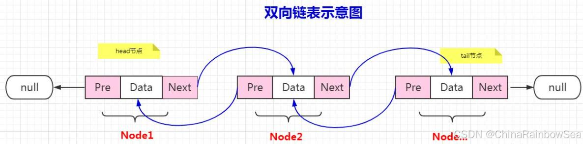 四.1 Redis 五大数据类型/结构的详细说明/详细使用（List 列表数据类型详解和使用）-牛翰网