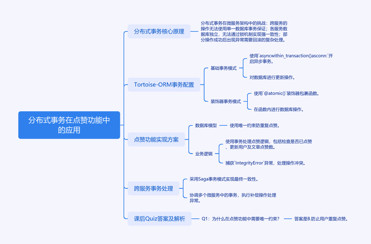 分布式事务在点赞功能中的实现-牛翰网