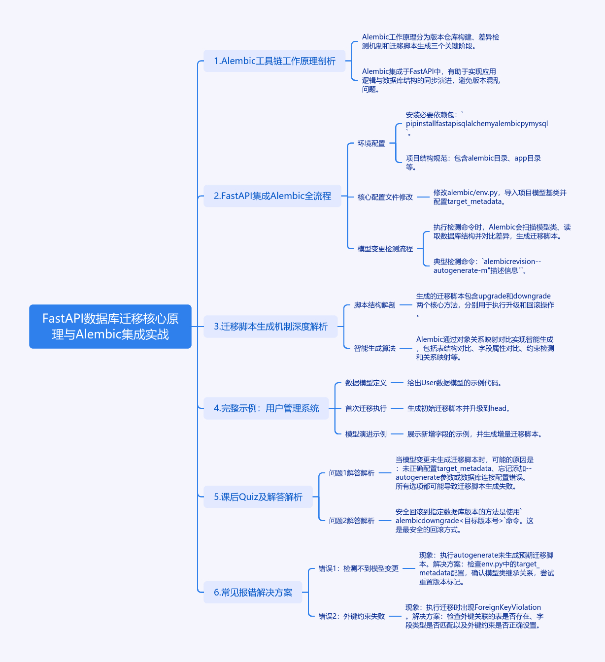FastAPI与Alembic：数据库迁移的隐秘艺术-牛翰网