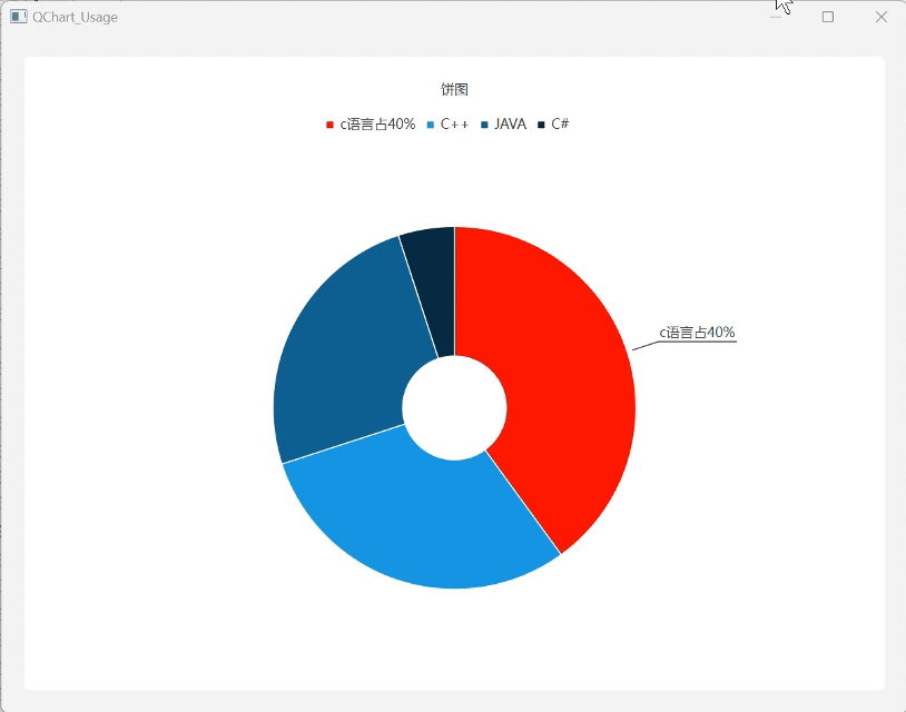 QT使用QChart绘制饼图-牛翰网