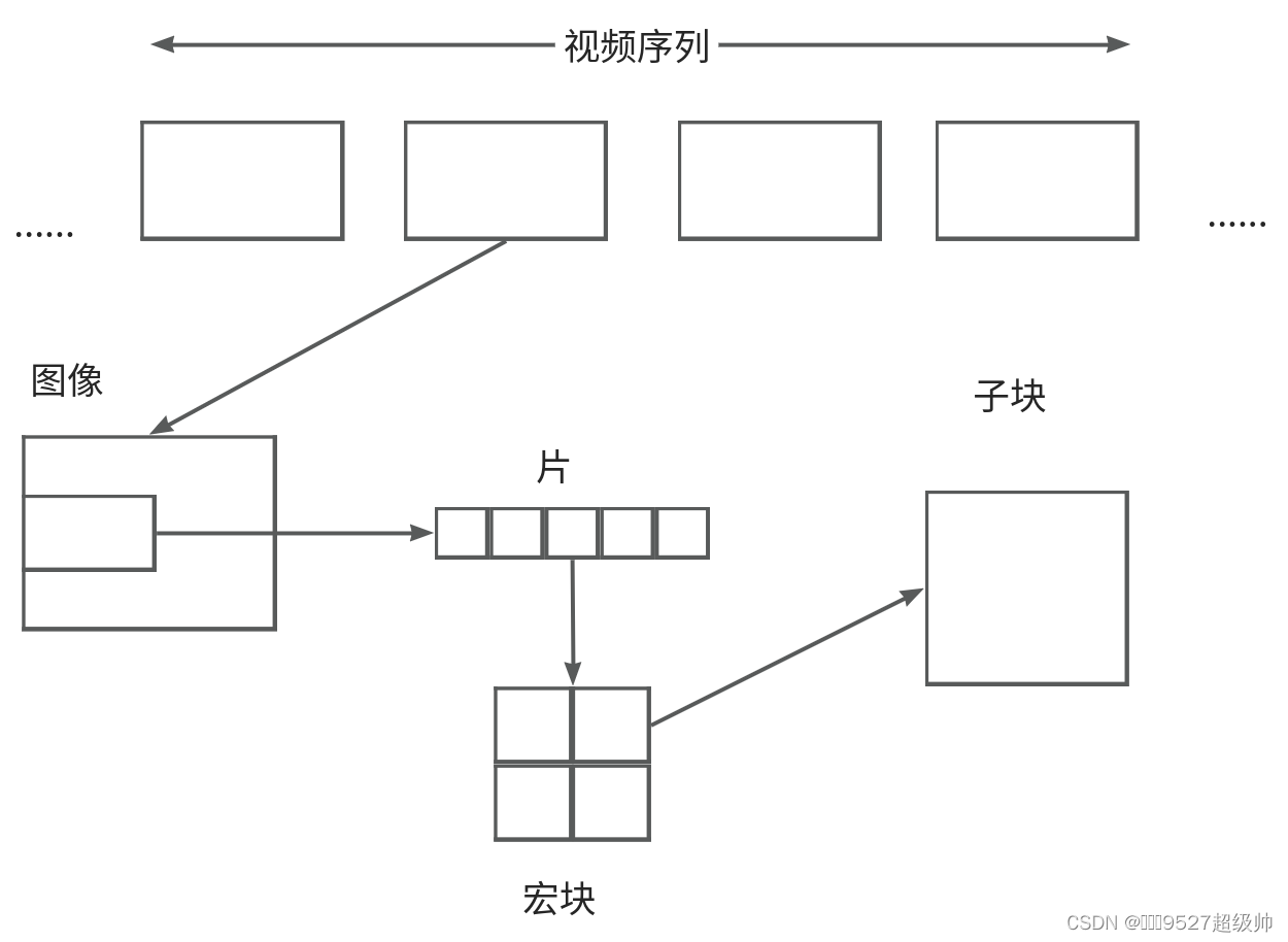 C/C++实现H264文件解析-牛翰网