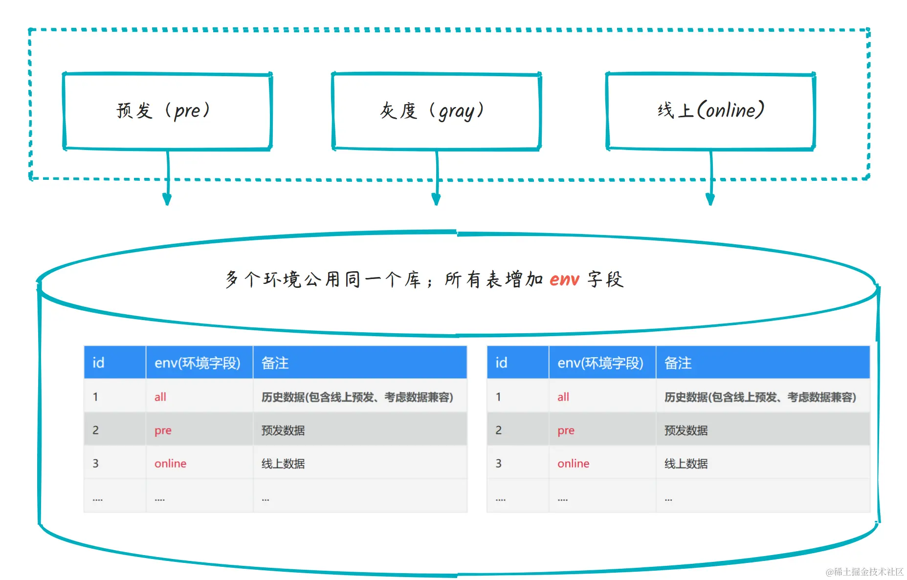 工作六年，看到这样的代码，内心五味杂陈…-牛翰网