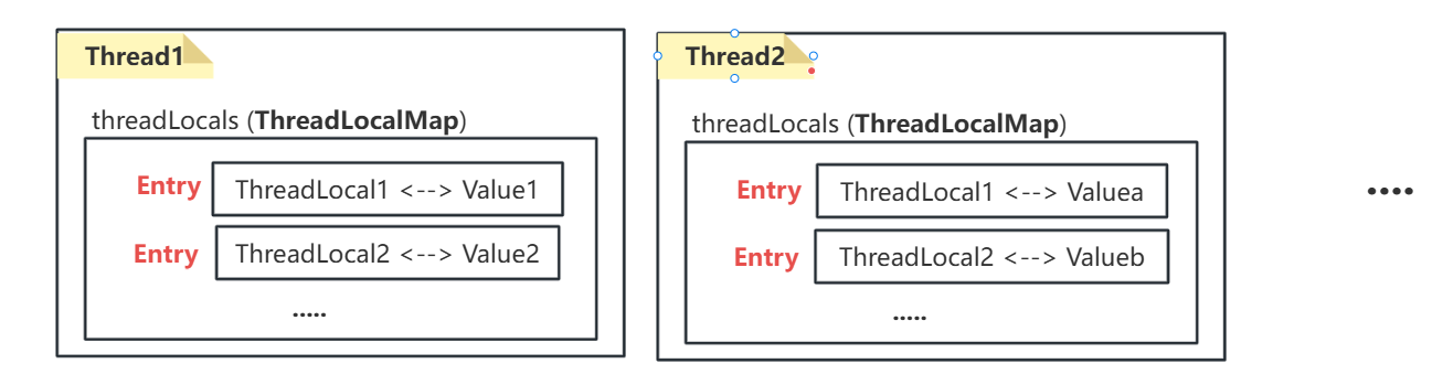ThreadLocal分析-牛翰网
