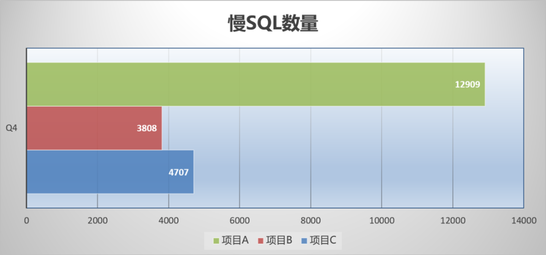 活动中台系统慢 SQL 治理实践-牛翰网