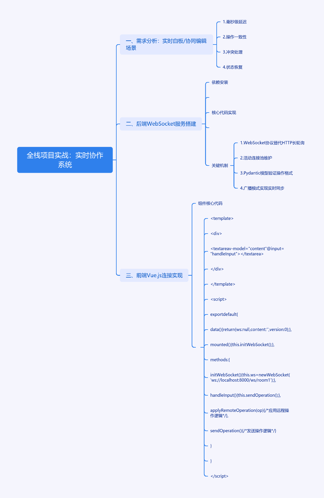如何用WebSocket打造毫秒级实时协作系统？-牛翰网