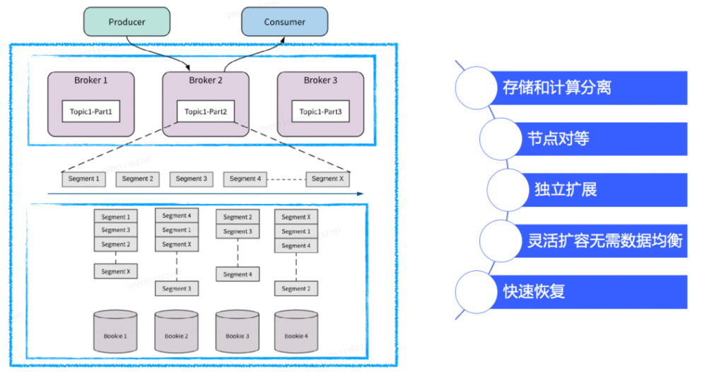 vivo Pulsar万亿级消息处理实践(1)-数据发送原理解析和性能调优-牛翰网