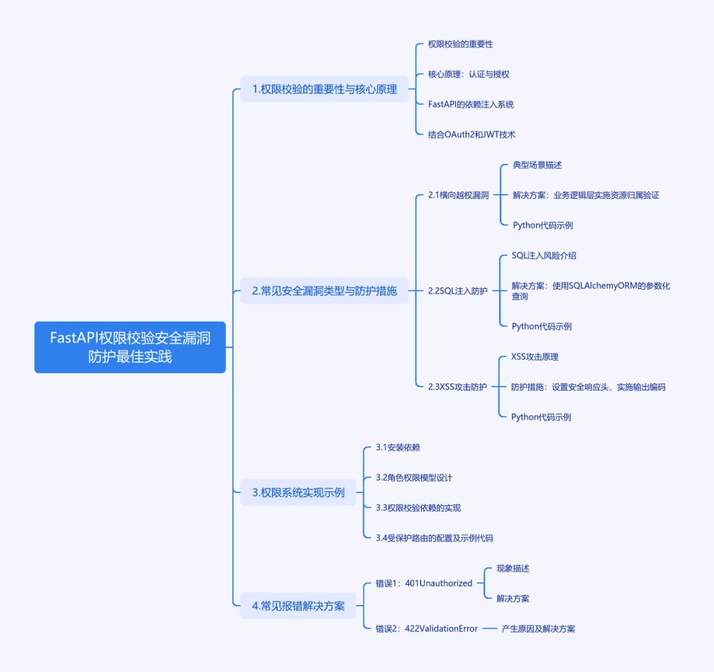 FastAPI权限校验漏洞防护，你真的做对了吗？-牛翰网
