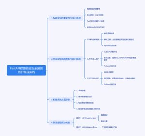 FastAPI权限校验漏洞防护，你真的做对了吗？-牛翰网