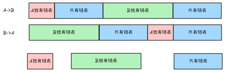 hot100之链表上-牛翰网